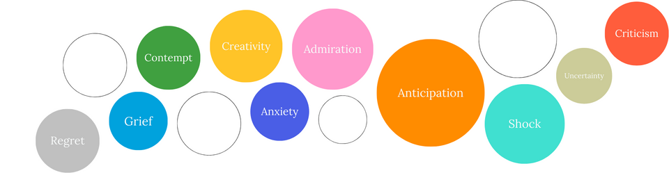 Embrace Every Shade: The Rich Spectrum of Your Emotions Unveiled